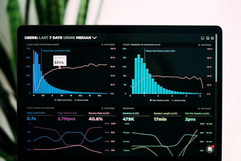 Data analytics team reviewing dashboards